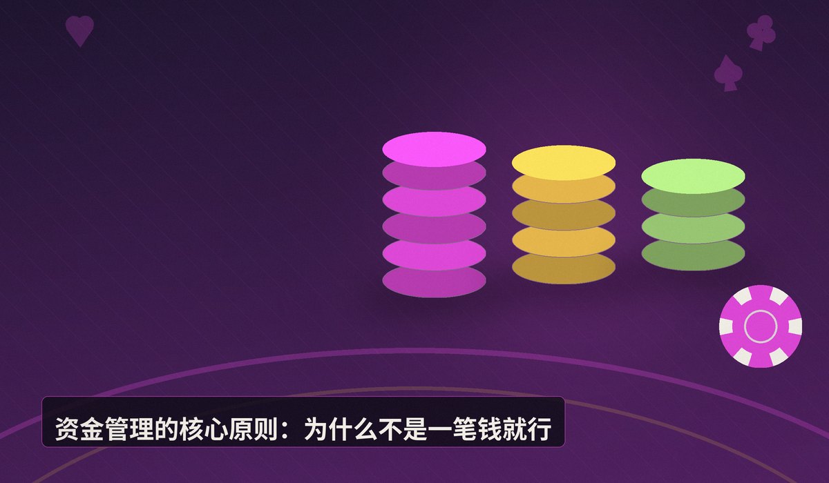 https://www.reddit.com/r/poker/comments/1ubknjp/how_much_should_a_bankroll_actually_be_newbie_at/ - 德州扑克新手资金管理:真实资金需要多少才能安全起步