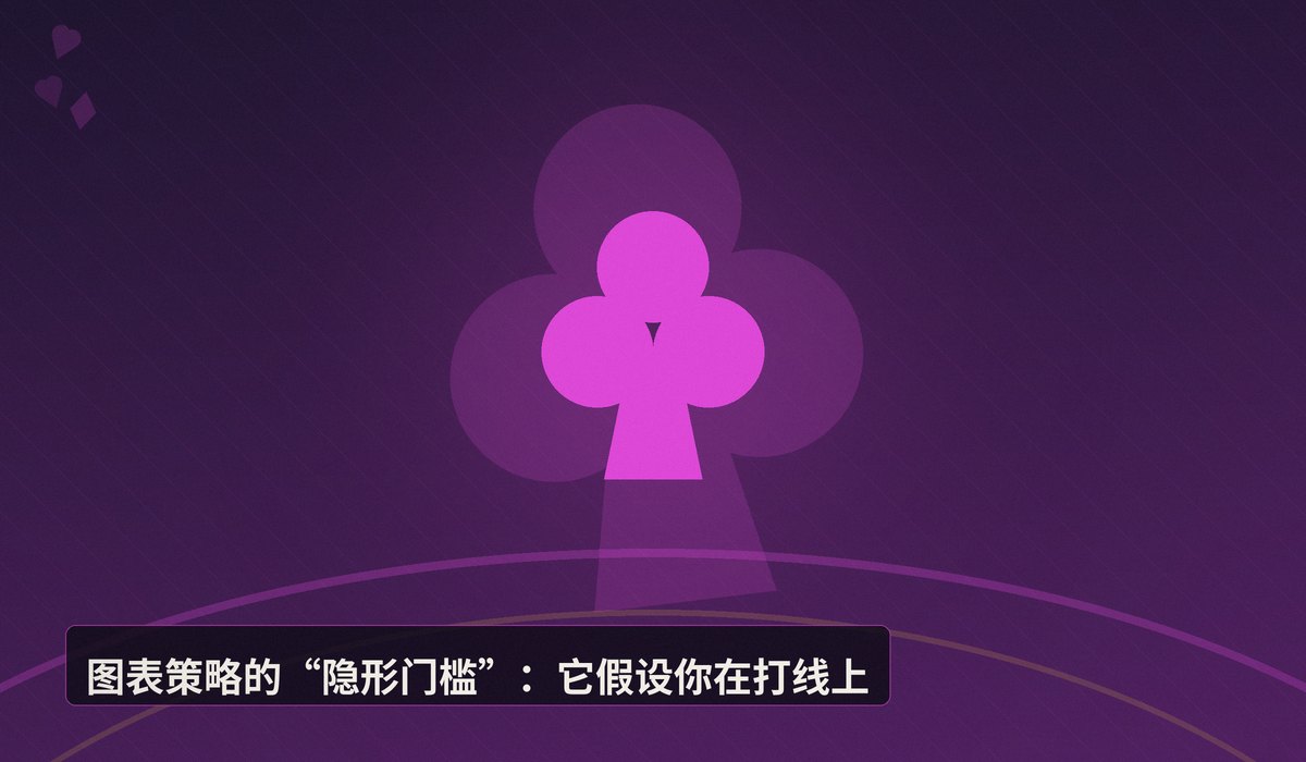 https://www.reddit.com/r/poker/comments/1ub83n0/newish_player_here_looking_to_improve/ - 新手牌友：为什么我按图表打牌，却输给了本地娱乐局？